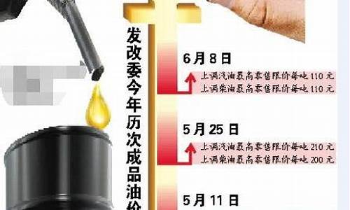 发改委油价最新消息通知_发改委油价最新消息