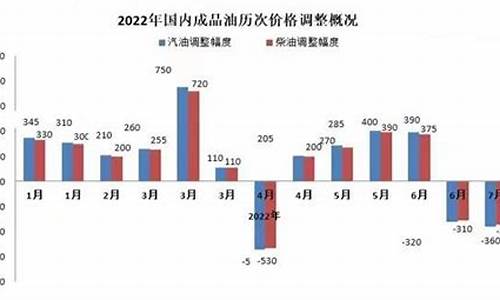 2013年油价能涨么_13年油价多少钱1升