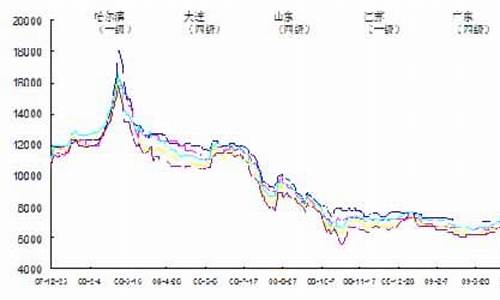 今日大豆油价格行情油期货主力_今日大豆油价格行情东方