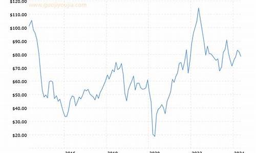 纽约市场原油价格_纽约市场原油价格走势