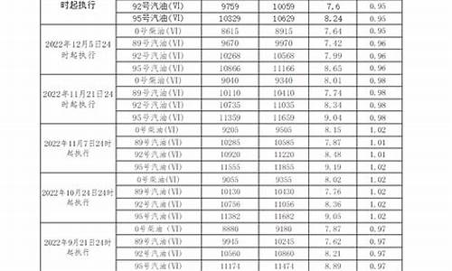 广东柴油价格查询表最新_广东柴油价格查询