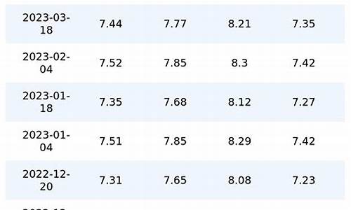 重庆历史油价查询_重庆历史油价查询表
