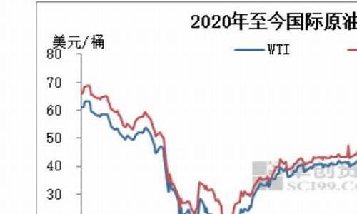 历史油价一览表2024_历史油价一览表2022每升多少钱