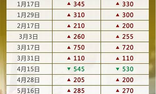 09年一月油价油价_2009年汽油价格表