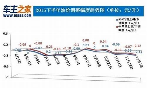 广东今日油价最新消息价格表_广东今日油价最新消息价格表图片