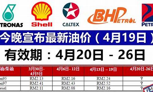 今日最新油价格表_2024年最新油价调整