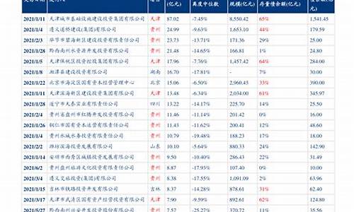 江西油价调整最新消息价格今晚_江西油价调整最新消息价格2022