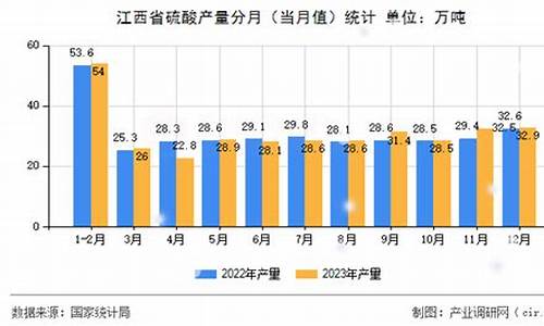 2011年0号柴油价格_2011年12月柴油价格