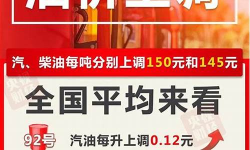 四川油价最新消息价格_四川油价今日价格表