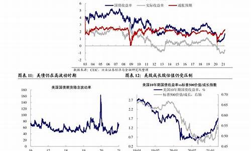 2020年油价下调原因有哪些_2020年油价下调原因