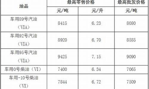 福建省成品油价格_福建省成品油价格管理办法