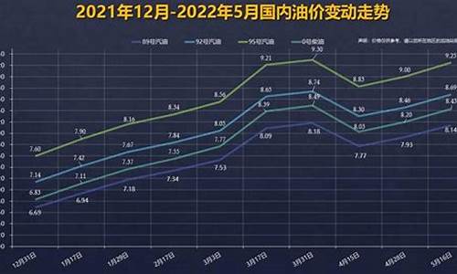 92号汽油多少钱1吨_92号汽油价格每吨多少钱最新