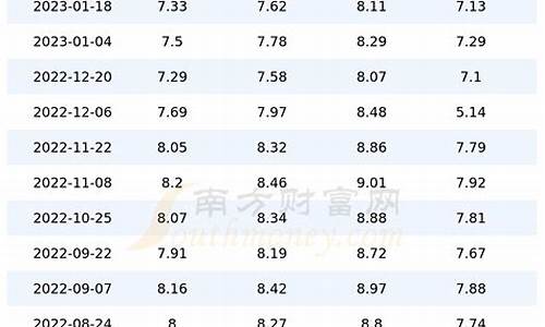 北京今日汽油价格查询95_北京汽油价格今日价95