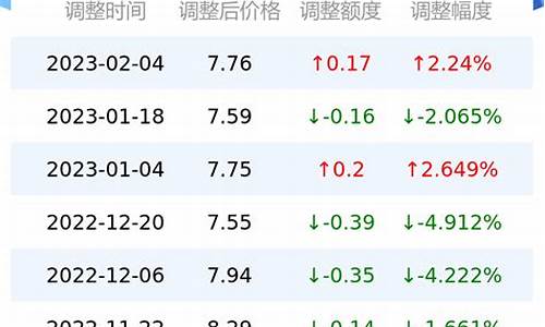 台州油价92号今天报价_台州油价92号今天报价查询