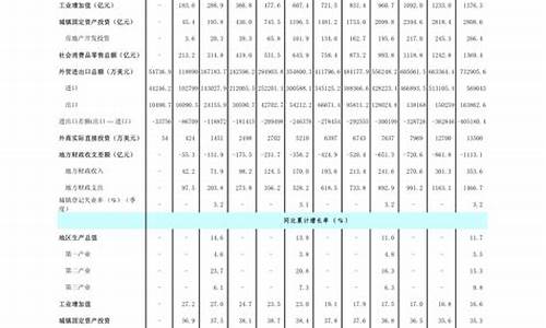 2020年油价表一览表_2020年油价表一览表图片