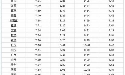 4月1日油价调整最新消息_4月1日油价最新消息是多少