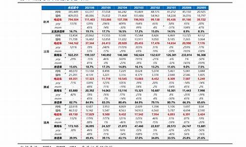 长沙油价一览表最新版_长沙油价上涨