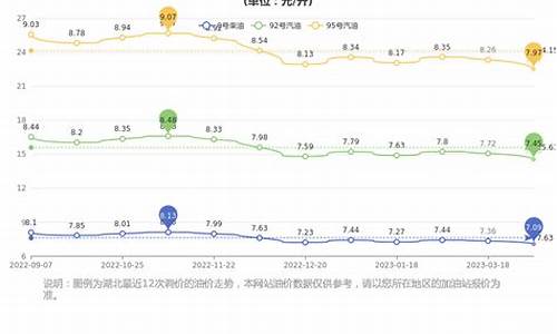 今日油价湖北_今日油价湖北最新价格