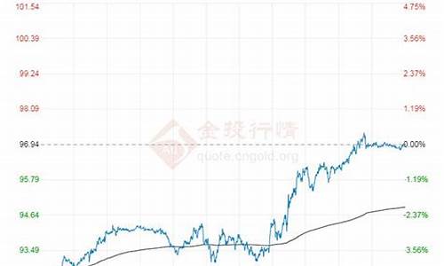 原油价格最新价格今日_原油价格今日实时行情