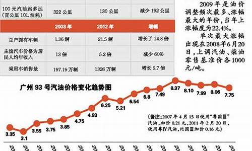 中石化油价多少钱一升柴油_中石化现在油价多少钱