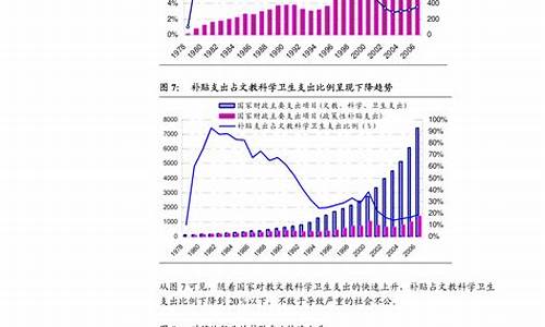 四川省成品油价格补助资金管理办法_四川省成品油价格