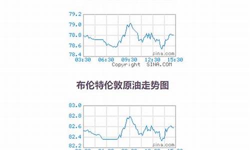 原油价格数据查询最新消息_原油价格数据查询最新