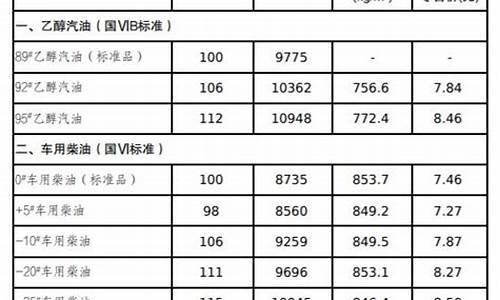 吉林省油价92汽油价格_吉林省油价调整最新通知