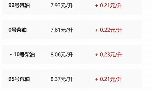 陕西油价调整最新消息_陕西油价调整最新消息95号