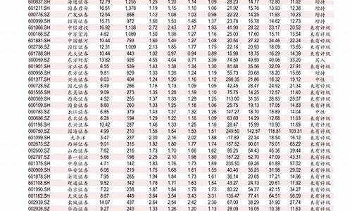 国六0号柴油多少钱一吨最新价格_今日0号柴油多少钱一吨