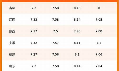九二汽油今日油价查询最新表_九二汽油多少钱一升最新