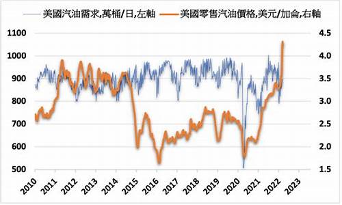 原油价格今日行情原油走势图_原油价格