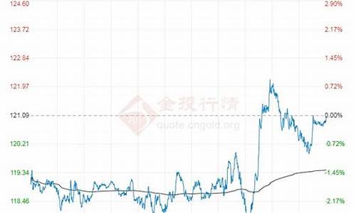 金投豆油期货实时行情_金投豆油价