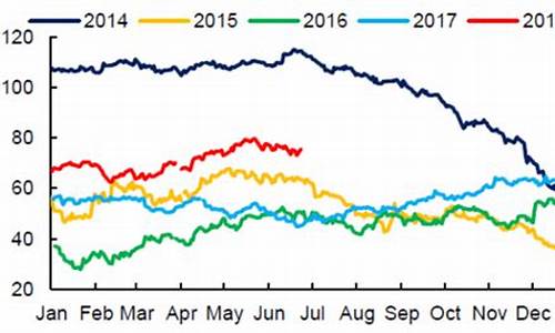 北海布伦特原油价格走势_北海布伦特原油期货价格 新浪