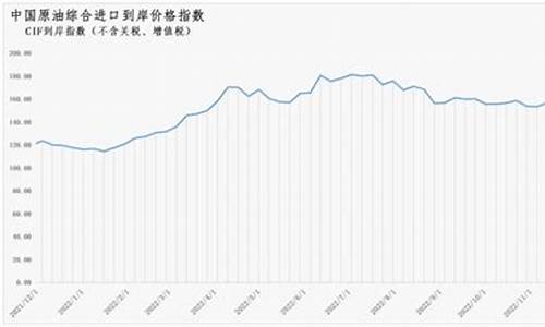 原油价格指数编制_原油价格看哪个指数