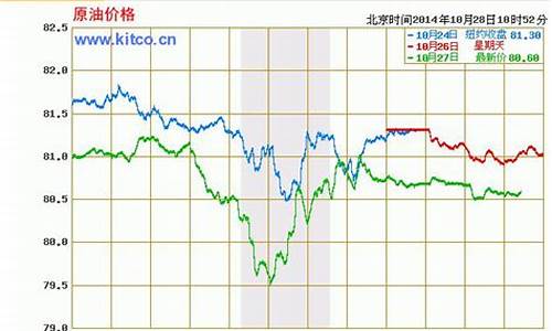 原油价格实时更新查询今日价格_原油价格实时更新查询