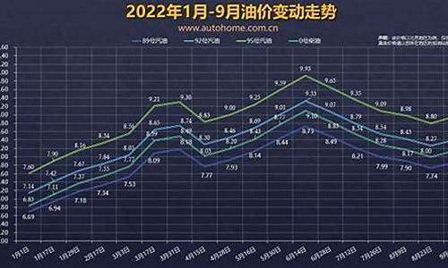 2o21年油价_二O二O年油价窗口在什么时间