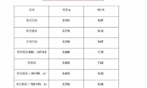 原油价格换算_原油价格换算沥青的公式