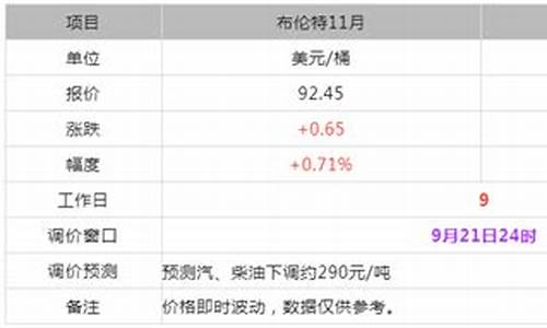 东明石化今日油价价格95_东明石化今日油价