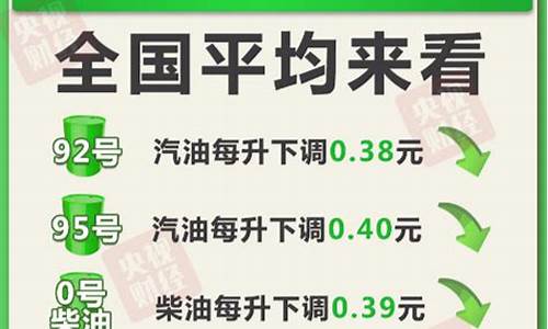 下一次油价调整日_下次油价调整时间92汽油价格走势