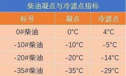 负20号柴油油价_-20号柴油价格最新价格