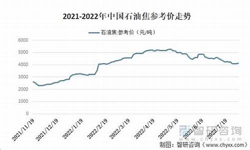 石油汽油价格走势_石油汽油价格