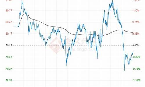 最新原油价格今日行情分析表_最新原油价格今日行情分析