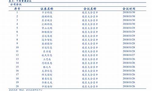 发改委最新柴油价_发改委柴油价格查询