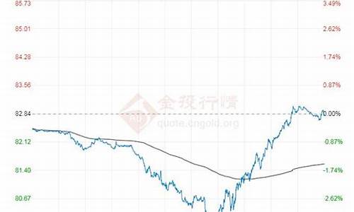 2021年8月9日汽油价格_2021年8月9日油价