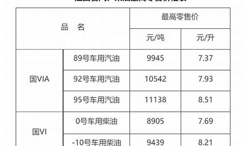 赣州92号汽油价格多少_赣州92号汽油价格