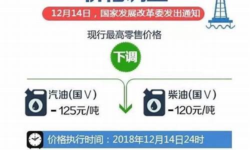 石家庄油价调整最新消息今天_石家庄油价调整最新消息