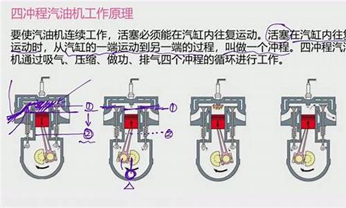 汽油发动机工作原理_汽油发动机工作原理简述