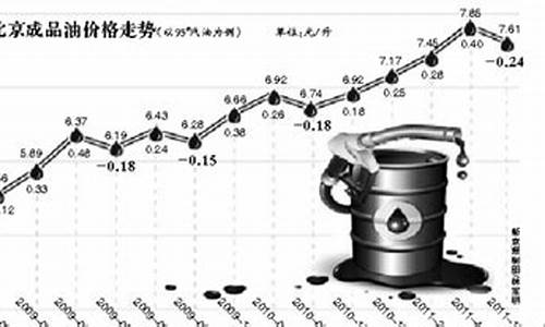 2000年油价格是多少_2000油价