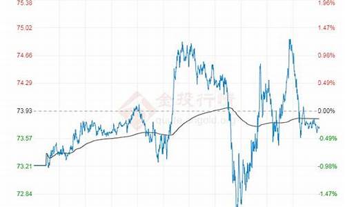 30年原油价格走势图_30年原油价格走势分析