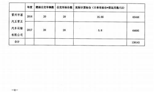 申请中央财政成品油价格调整对渔业补助资金项目_渔业油补政策